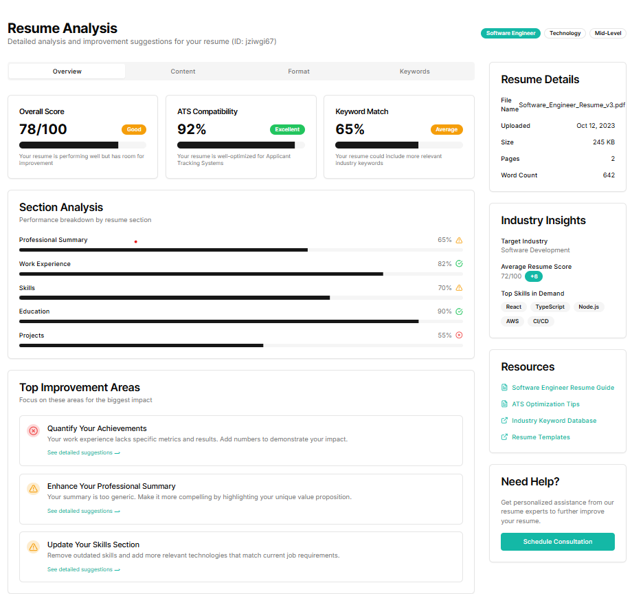 Resume analysis dashboard
